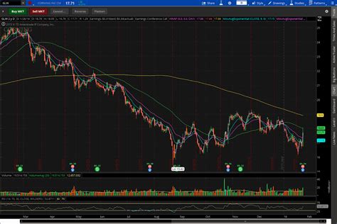 yahoo finance glw